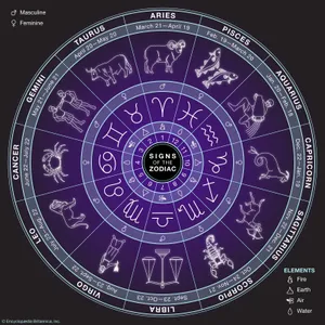 Zodiac Signs
